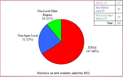 ugadmission2012chart