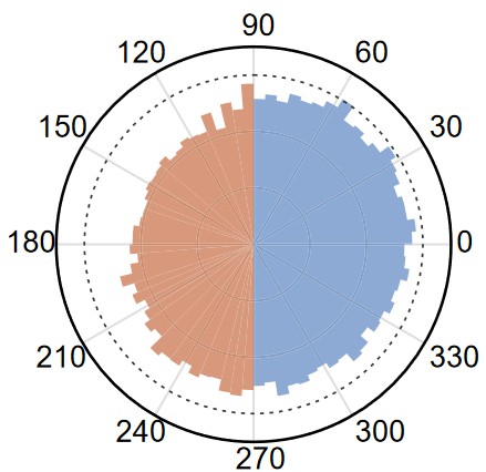 motility seleciton