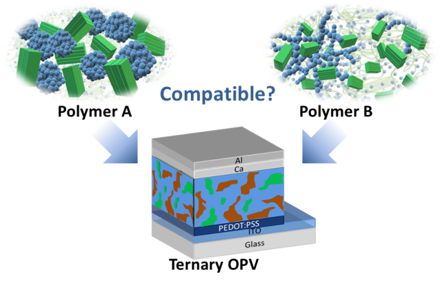 tenary cell compatibility