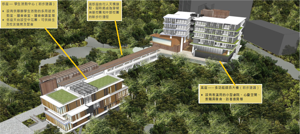 Future outlook of Student Activity Center and Multi-Purpose Complex (Chinese version only)