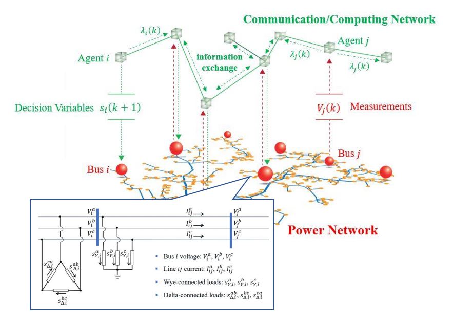 Professor Zhao Changhong - Three-phase unbalanced power network model