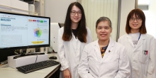 Associate Professor Professor Vivian Wai Yan LUI, (center), post-doctoral fellows Dr. Yuchen LIU (left) and Dr. Wang LI from the School of Biomedical Sciences at CU Medicine together wrote the study.