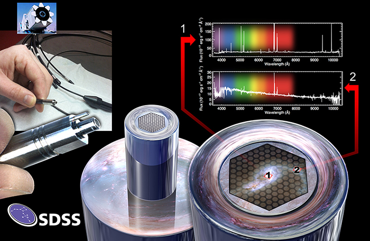 The fibre-bundling instrument used in the MaNGA project.<br />
Image credit: Dana Berry / SkyWorks Digital, Inc., David Law, SDSS Collaboration<br />
Hubble Space Telescope image credit: NASA, ESA, the Hubble Heritage (STScI/AURA)-ESA/Hubble Collaboration, and A. Evans (University of Virginia, Charlottesville/NRAO/Stony Brook University)