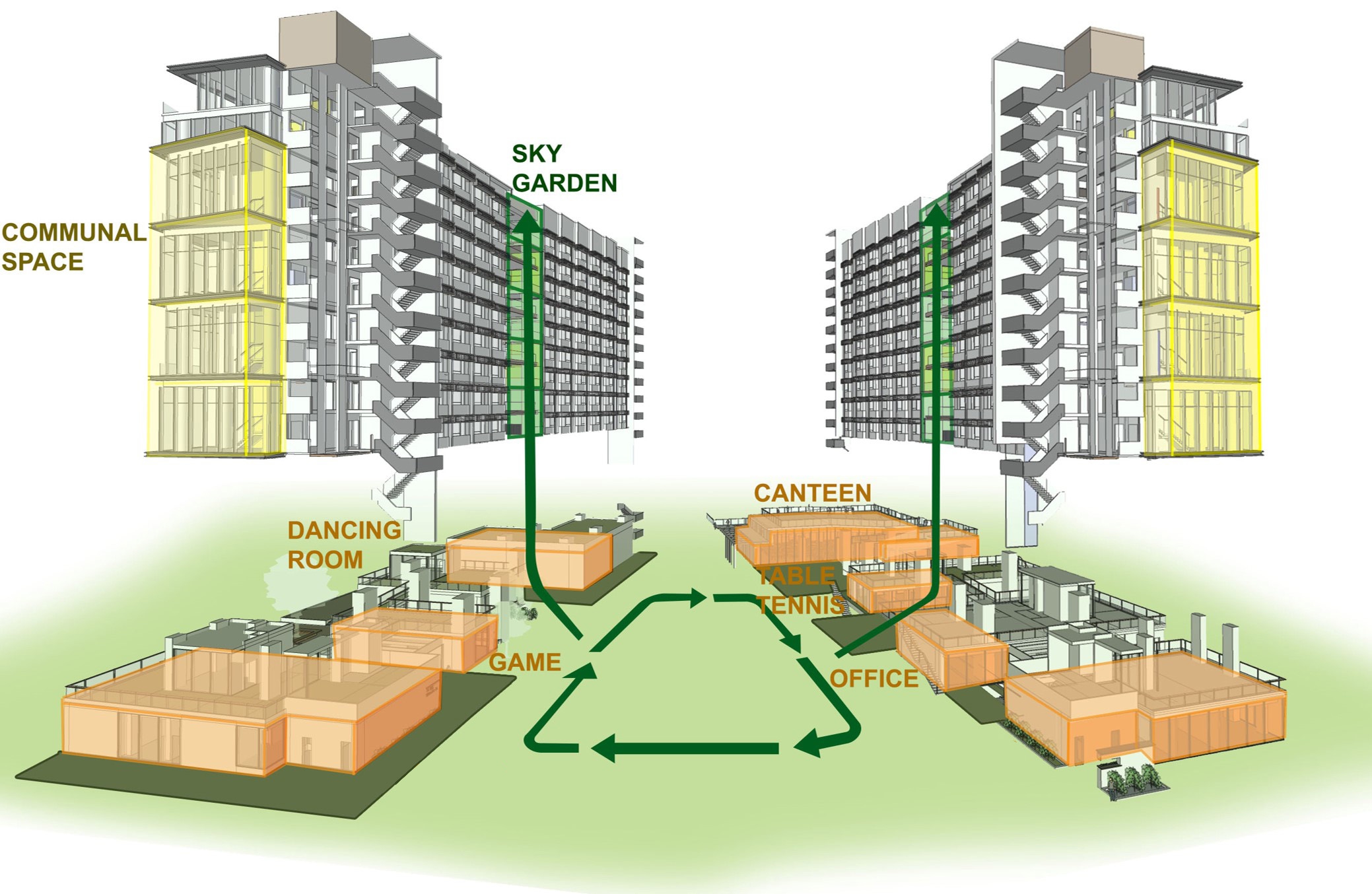 The hostel blocks feature vertical greening through all 12 floors to improve ventilation and bring in natural lighting.