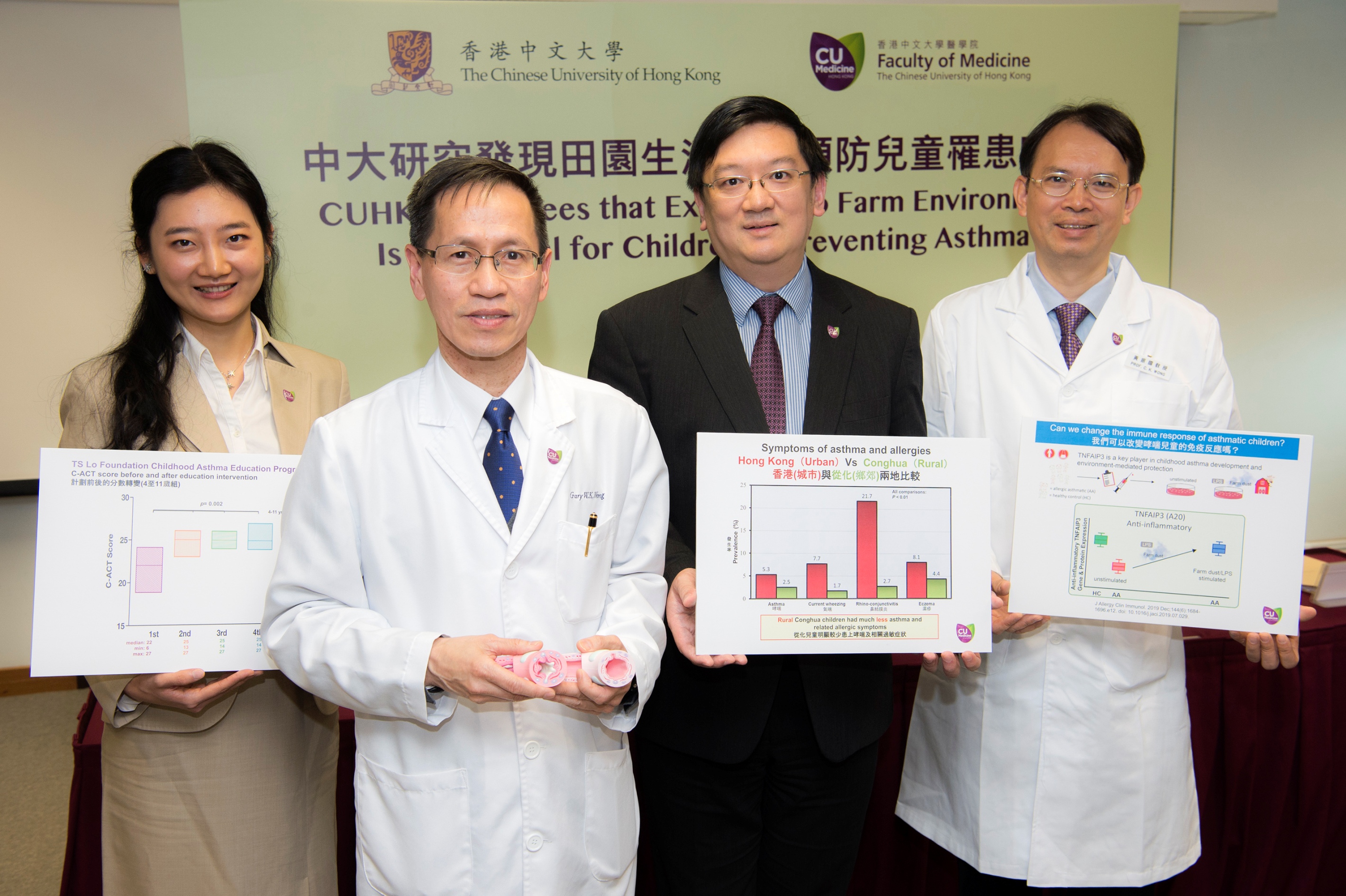 A study of the Faculty of Medicine at CUHK confirmed that farm dust exposure conferred an anti-inflammatory effect and might represent a promising future agent for asthma prevention and treatment. (From left) Ms. Hannah XING, PhD student; Professor Gary WONG and Professor LEUNG Ting Fan, Chairman of the Department of Paediatrics; and Professor WONG Chun Kwok from the Department of Chemical Pathology of the Faculty of Medicine at CUHK.