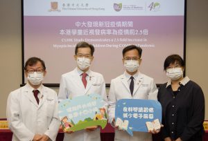 A study by CU Medicine found a 2.5-fold increase in myopia incidence among schoolchildren in Hong Kong during the COVID-19 pandemic, triggering a “myopia boom”. <br />
<br />
(From left) Professor Calvin C.P. PANG, S. H. Ho Research Professor of Visual Sciences, CUHK; Professor Clement C.Y. THAM, S.H. Ho Professor of Ophthalmology and Visual Sciences, CUHK and Chairman of the Department of Ophthalmology and Visual Sciences; Dr. Jason C.S. YAM, Associate Professor; and Ms. Mandy NG, Nursing Officer, Department of Ophthalmology and Visual Sciences, CU Medicine.