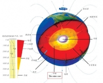 科學家一般認為，外地核中處於熔融狀態的鐵的湍流熱對流可能導致地球磁場形成及對調 （相片來源：少年維基百科）