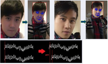 The Pulse Transit Time can be measured by detecting the colour changes of two points on the face.