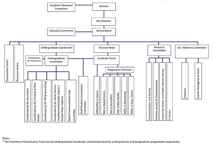 201819org-chart-full