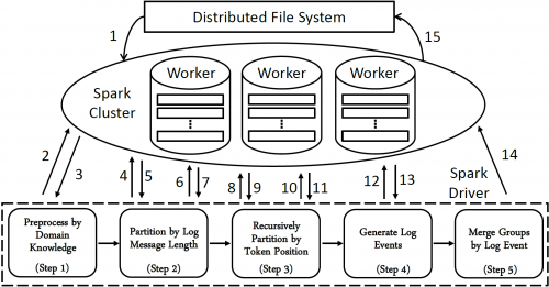Parsing Parsing