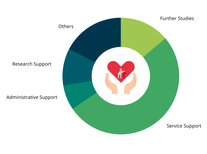 BSCG - graduate statistics 4