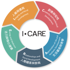 ICARE