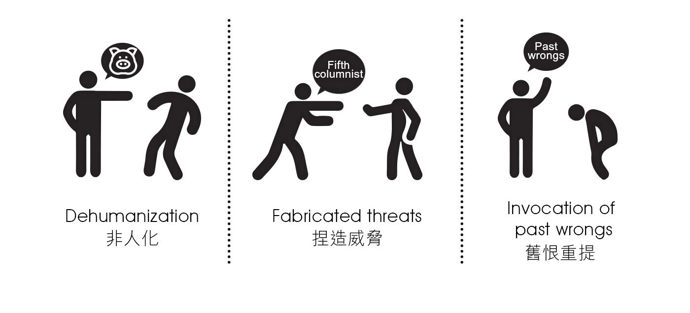 Three types of speech used to stir up state-sponsored violence