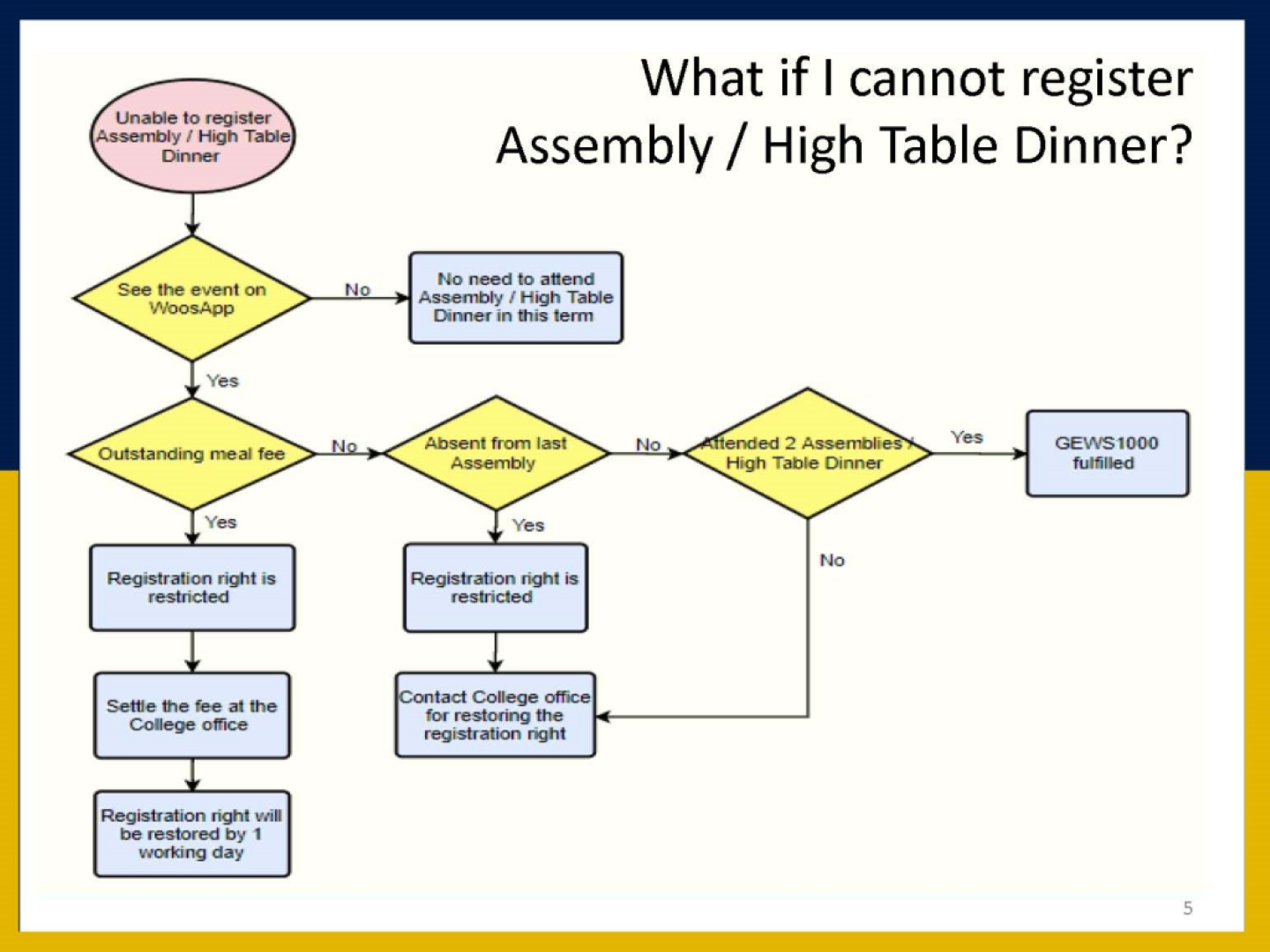 Unable to Register Assembly / High Table Dinner