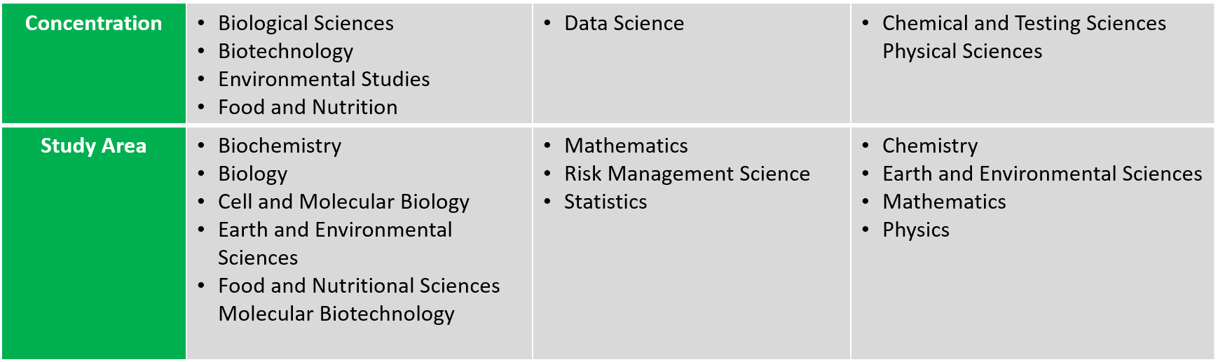 NSCI