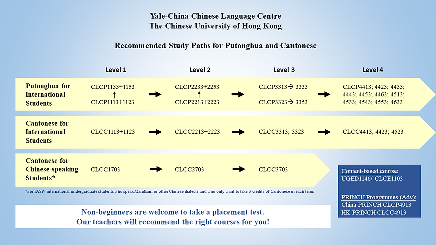 Recommended Study Paths for Putonghua and Cantonese