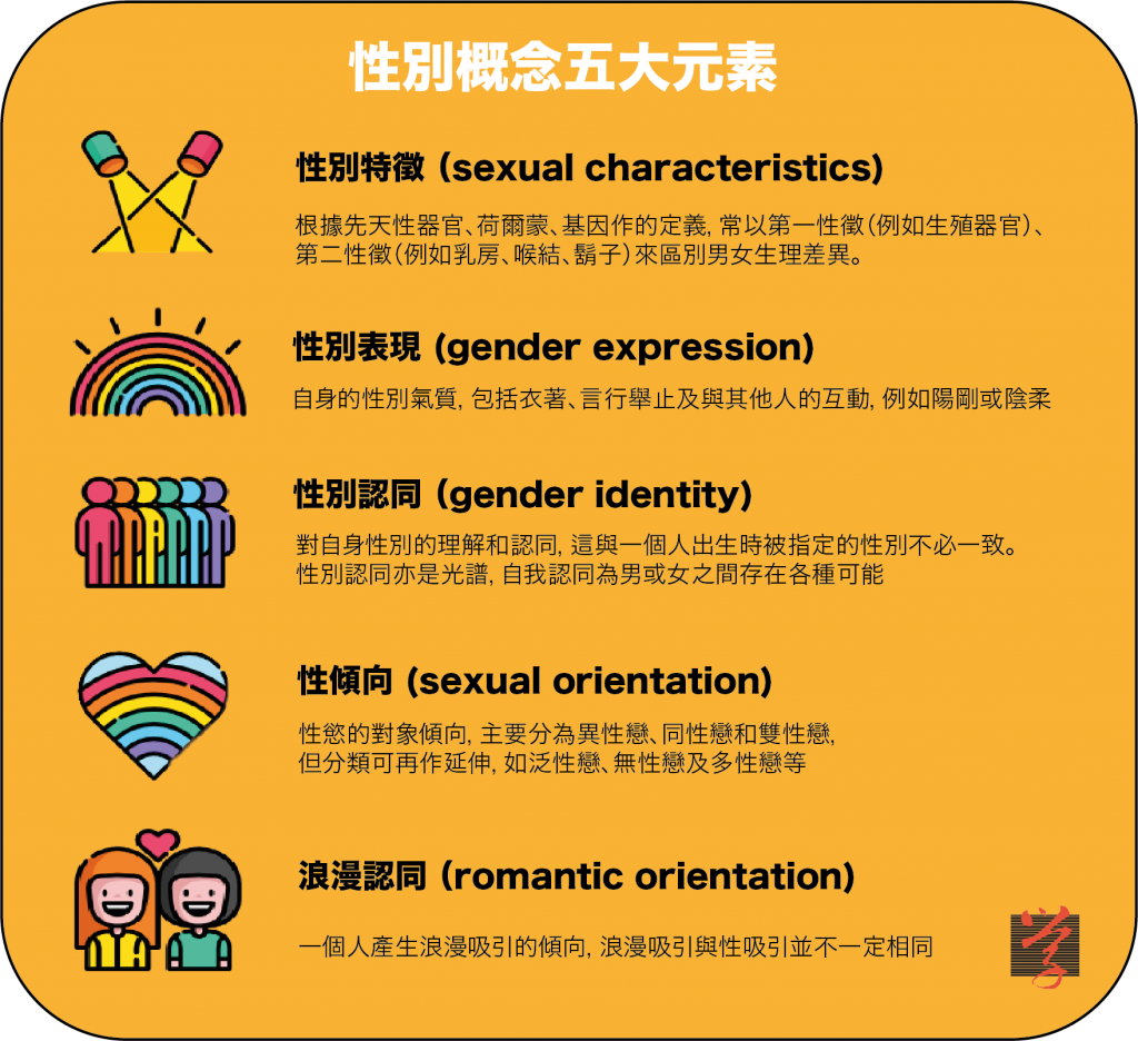 163_trans_5 性別概念五大元素
