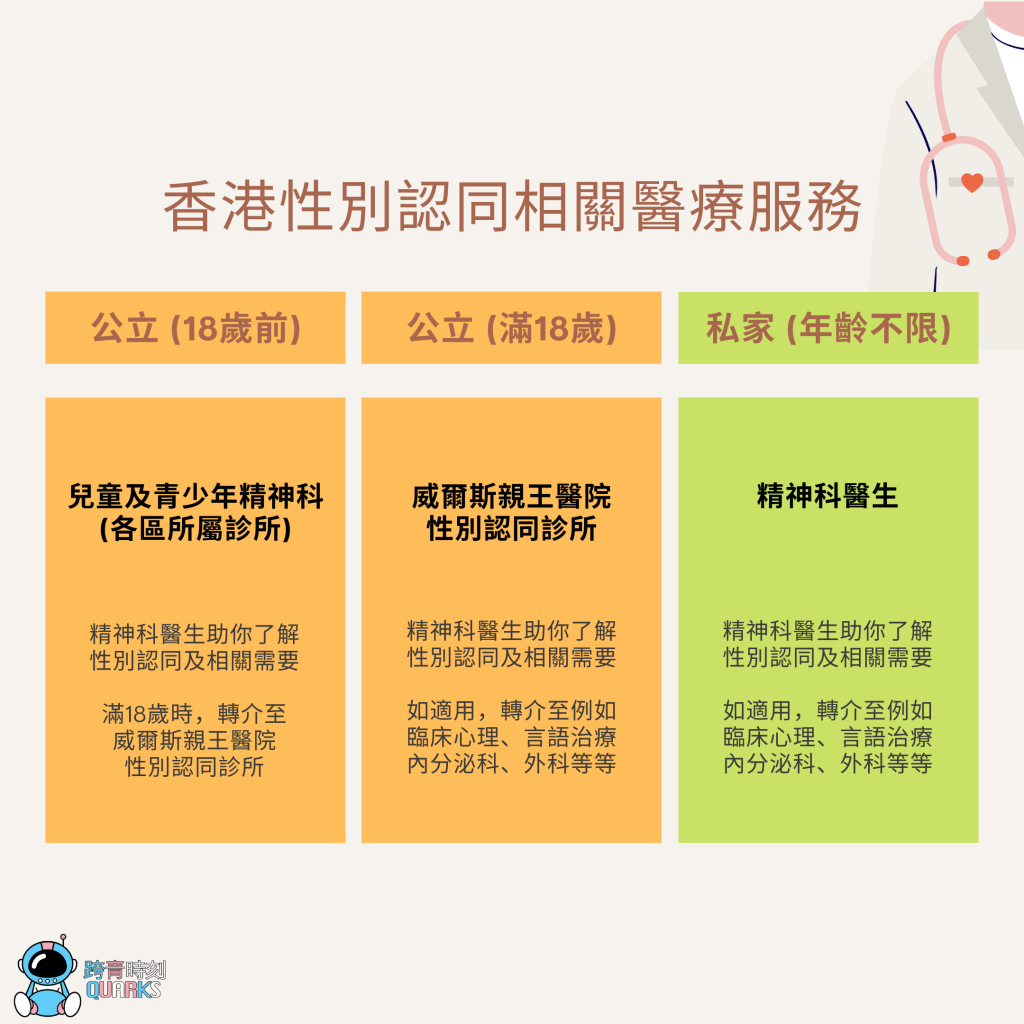 163_trans_6 香港性別認同相關醫療服務(跨青時刻提供)