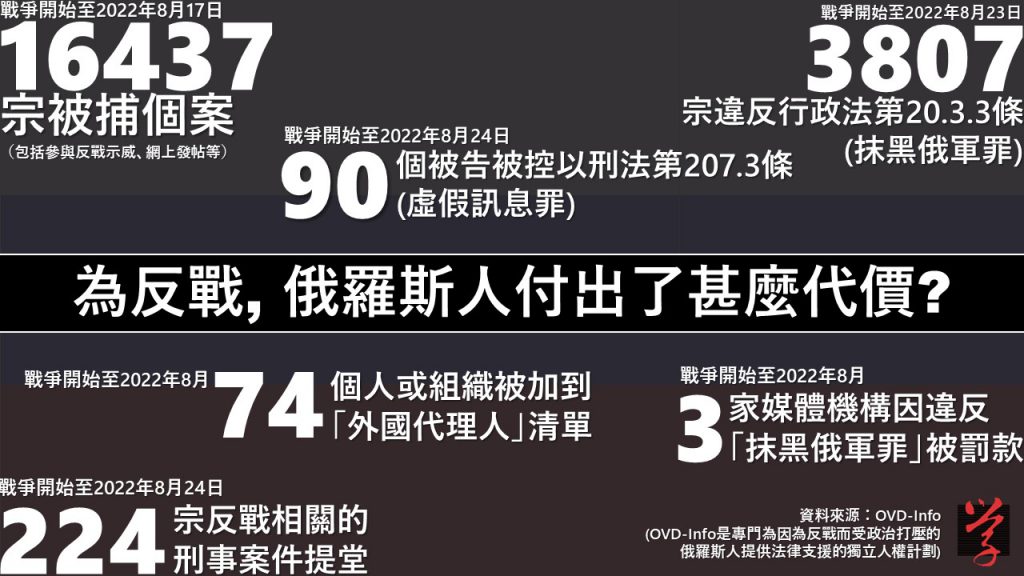 大學線 國際 俄羅斯 俄烏戰爭 軍事動員令 普京 歧視 制裁 香港中文大學 中大 新聞與傳播學院 新傳 UBEAT 格魯吉亞 亞美利亞