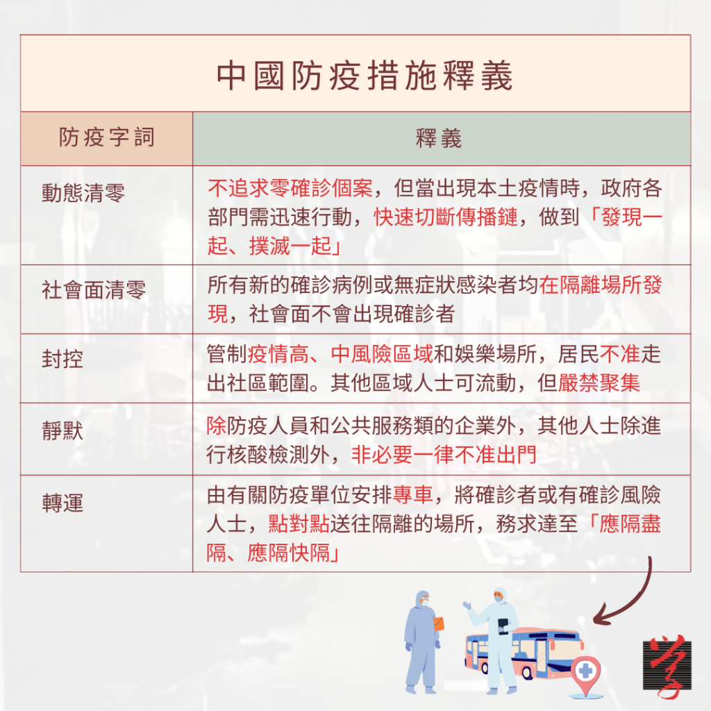 動態清零 社會面清零 隔離措施 內地疫情 疫情防控