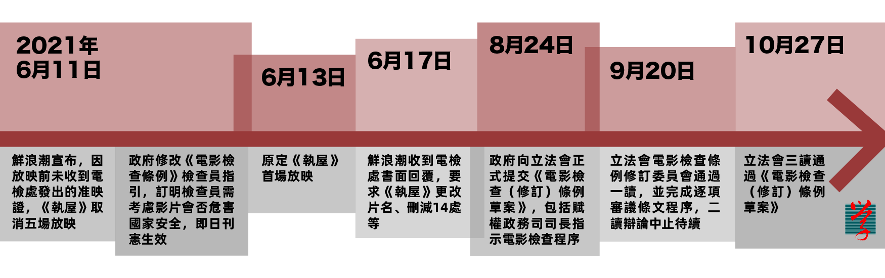 大學線製圖