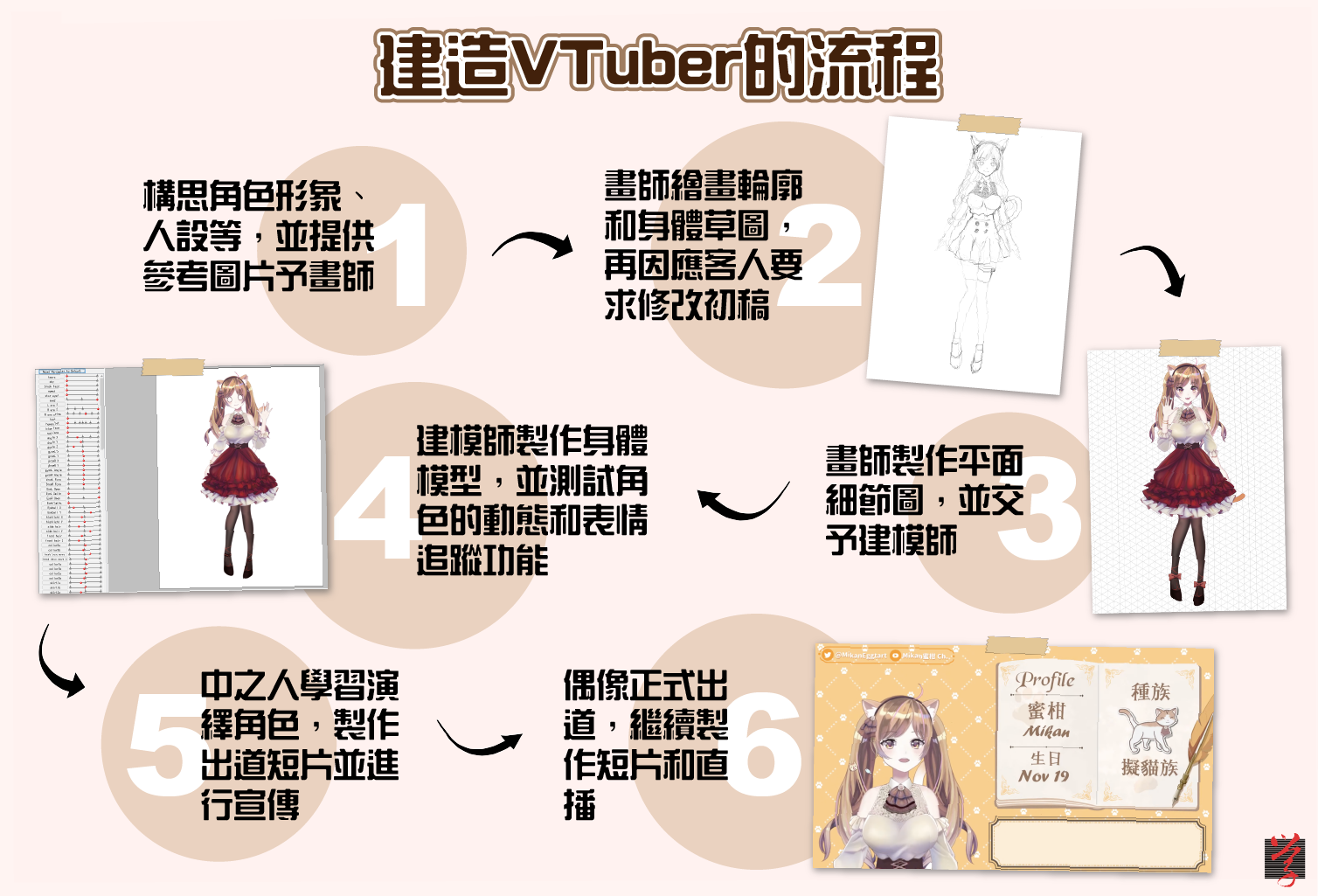 156_vtuber_flow-01-1