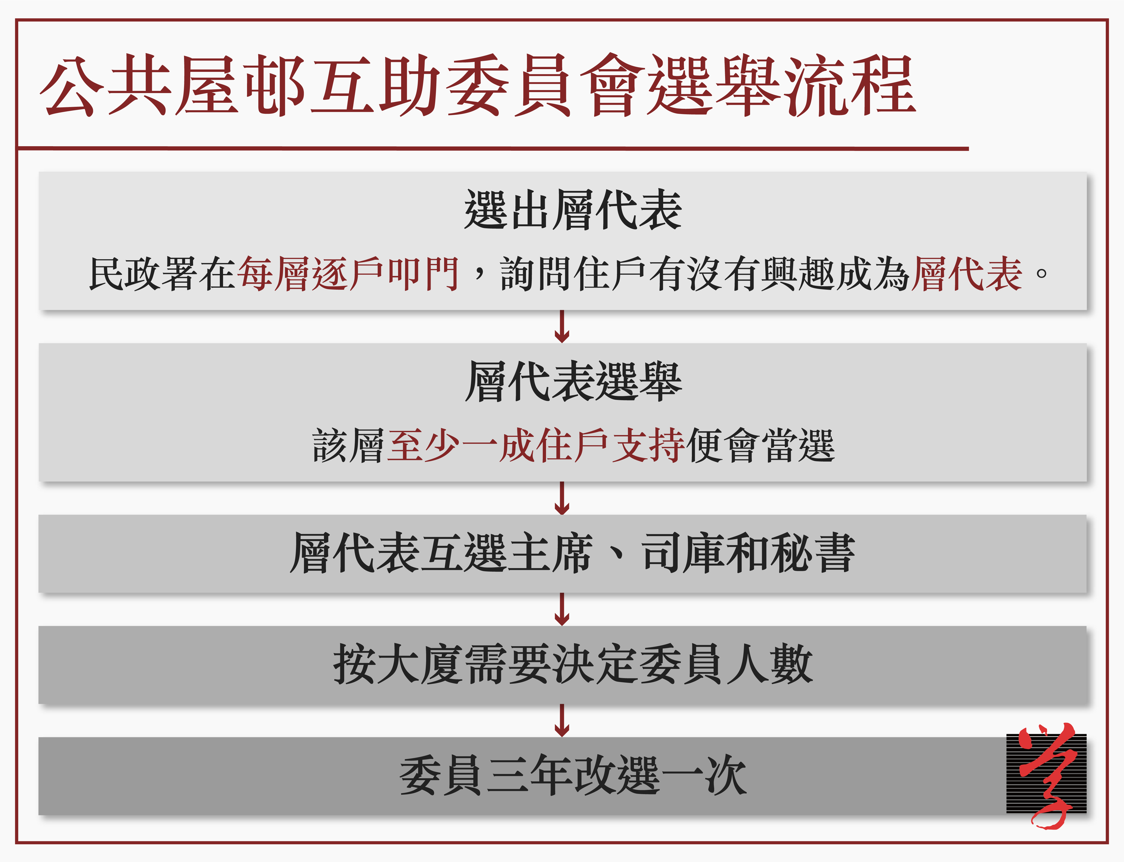 161_Committee_Procedure