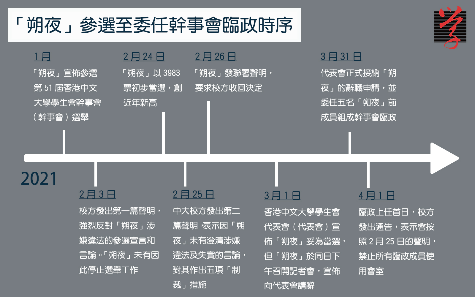 154CUSU_timeline