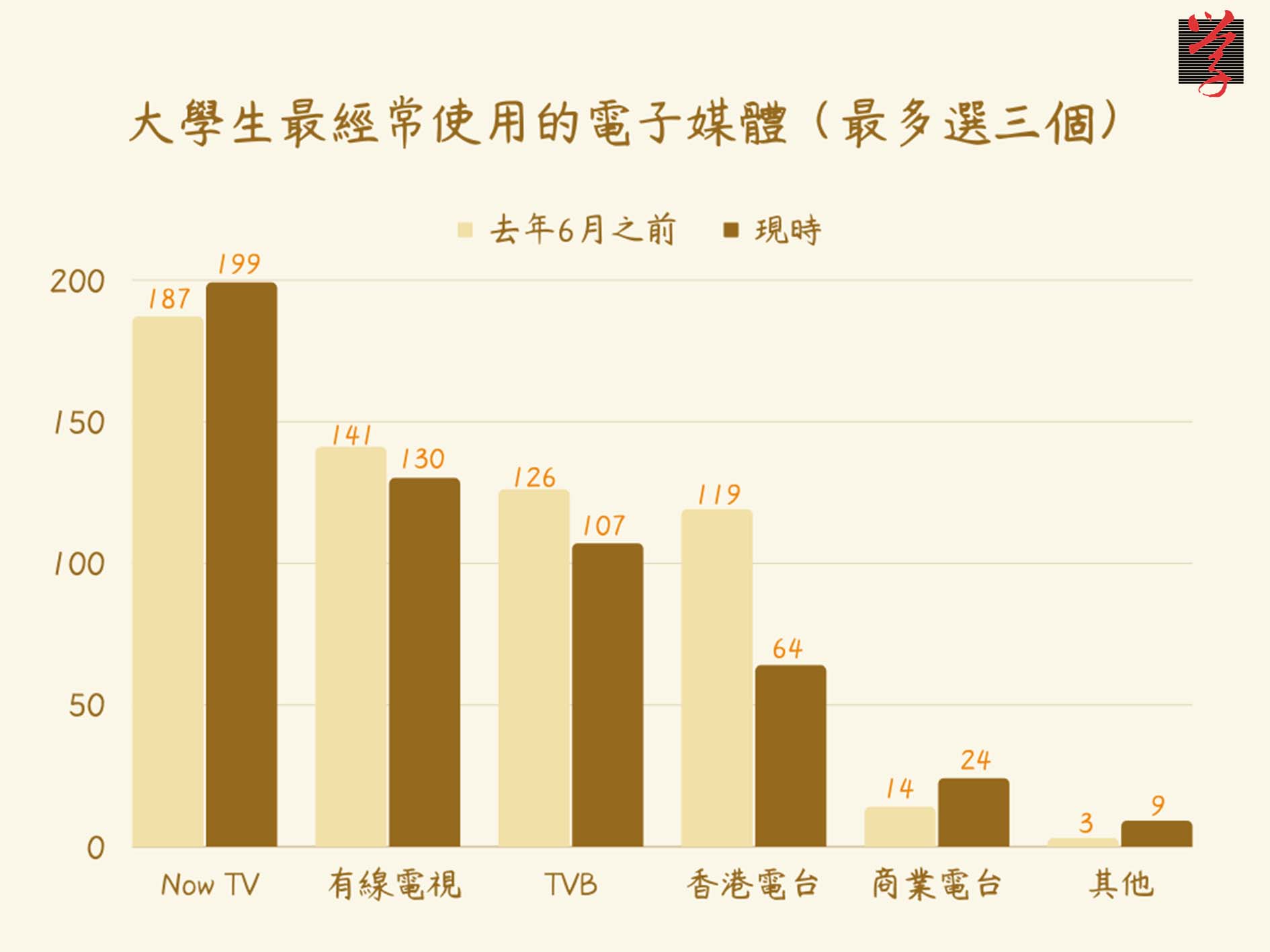 159_survey_1