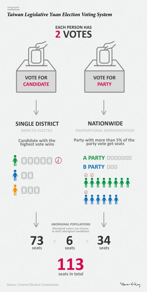 ly election system-01