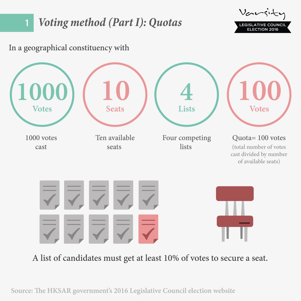 ch3_voting method pt 1_v2