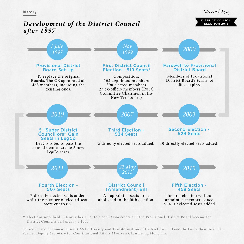 Varsity DC_infographic_template