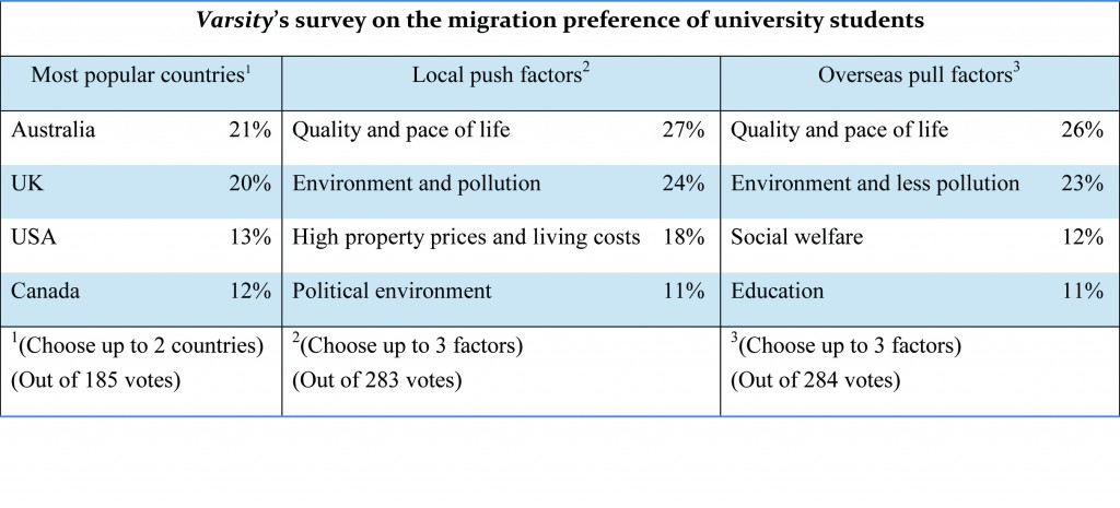 survey