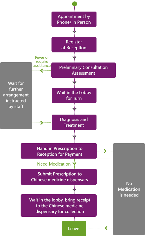 flow_chart.png