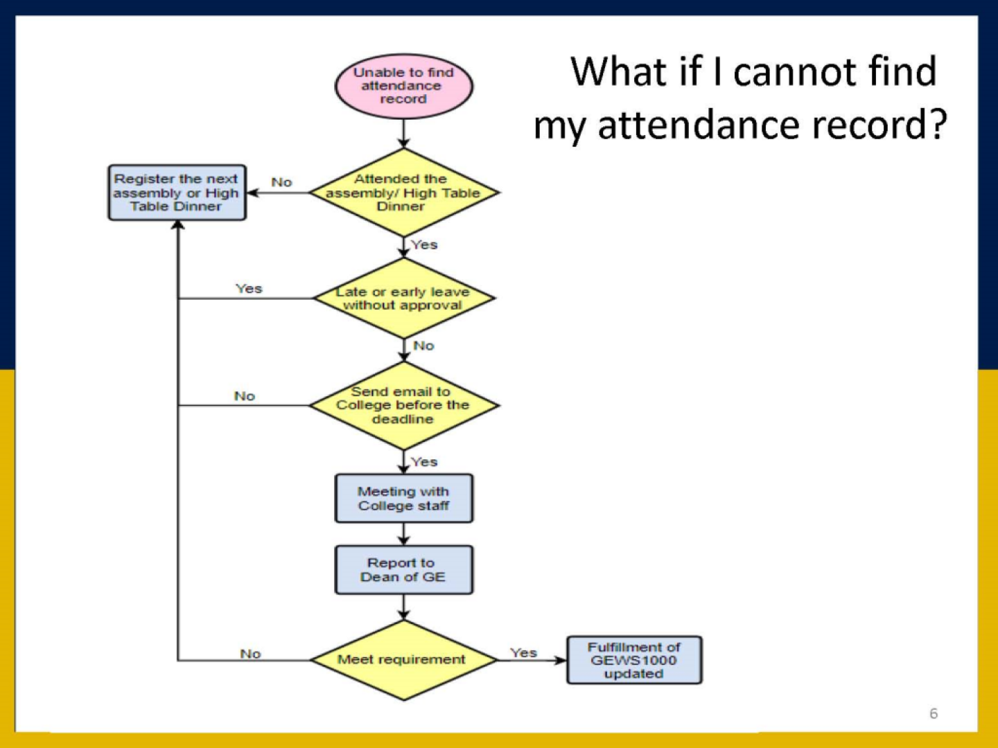 Unable to Find Attendance Record