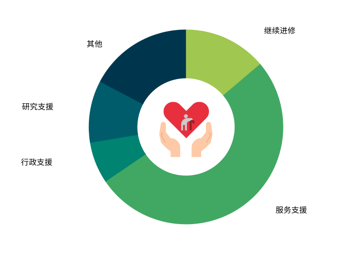 BSCG - graduate statistics_SC