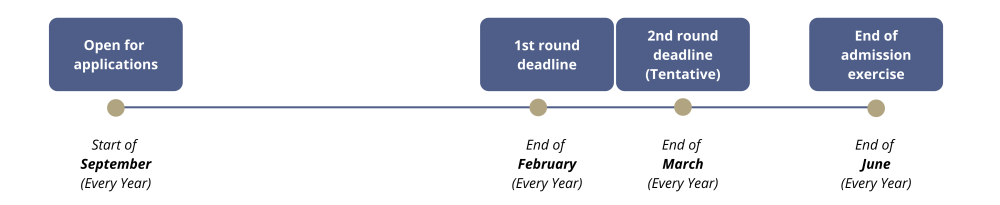 Application Timeline_MN DN_R