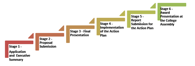 programme-structure