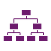 Organisation Chart