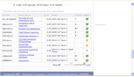 View Academic Advisement Report