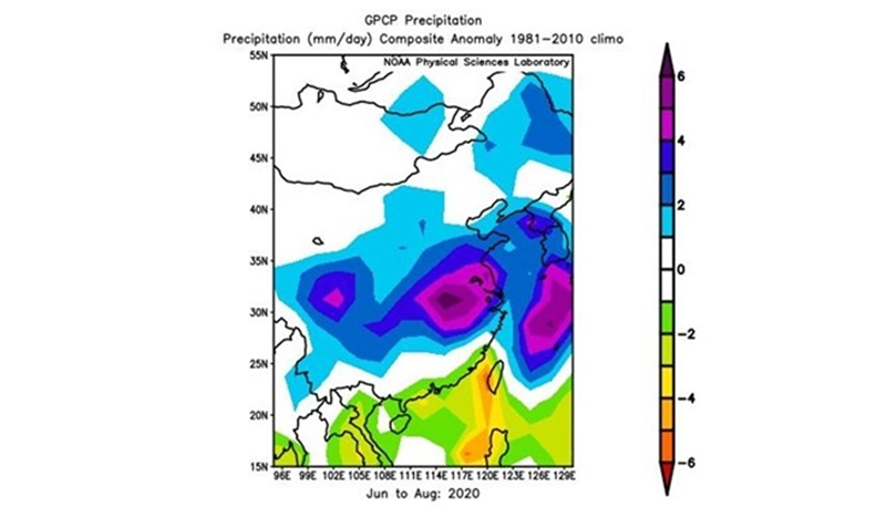 Extreme monsoon rainfall over China in the summer of 2020.