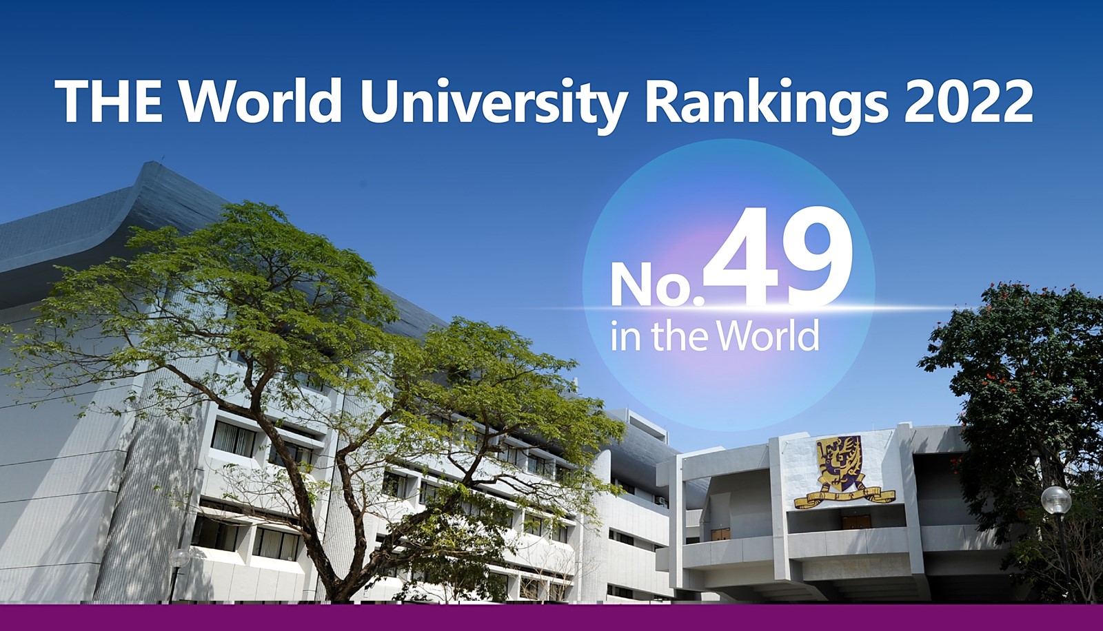 CUHK rises seven places to 49th in newly released THE World University Rankings. 