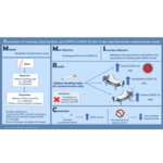 A joint HKU-CUHK study finds that smoking  increases the risk of COVID-19 