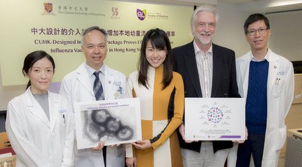 CUHK-Designed Intervention Package Proves Effective to Increase Influenza Vaccine Uptake in Hong Kong Young Children