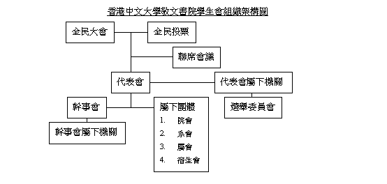 SU Structure