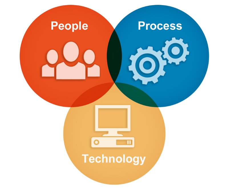 Cover image of the guide to Operations Management 