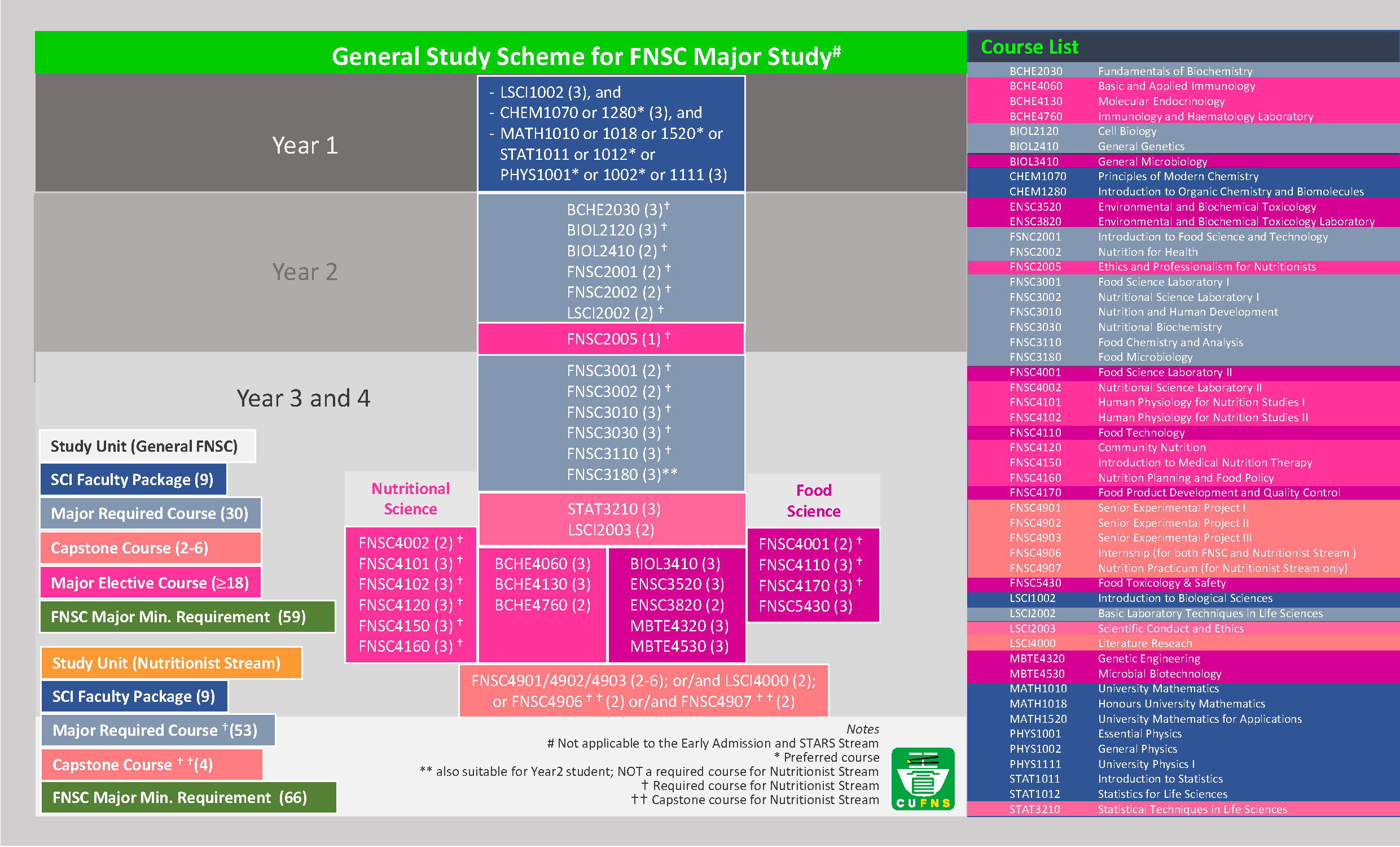 FNSCStudyScheme2022