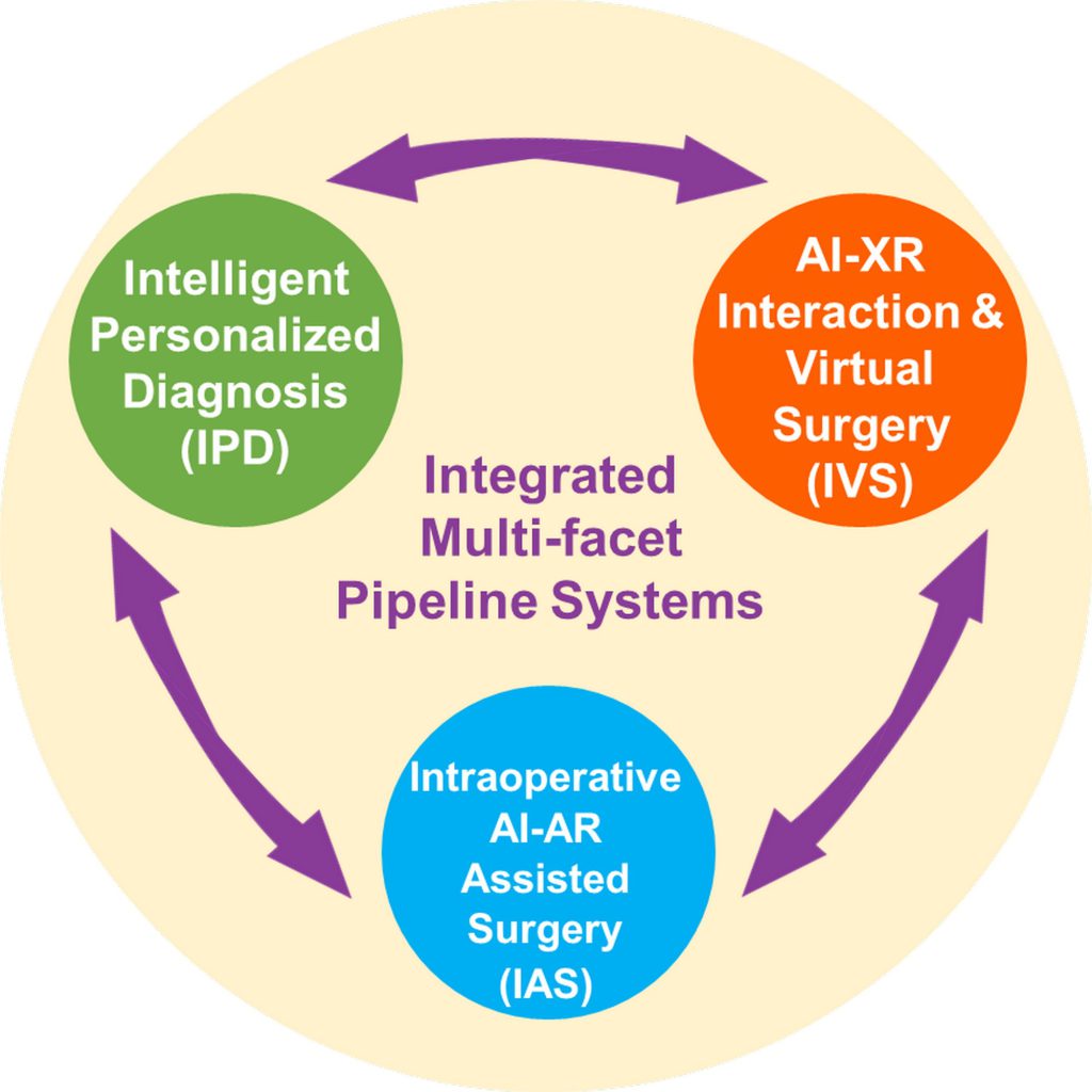 Overview of the four proposed programs