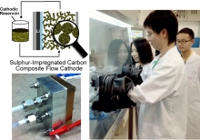 Prof. Yi-Chun Lu and her research team are assembling lithium sulphur-impregnated carbon composite flow battery in a glovebox. A schematic illustration of the lithium sulphur-impregnated carbon composite flow battery (top left). A photograph of the flow battery prototype developed in this work (bottom left).