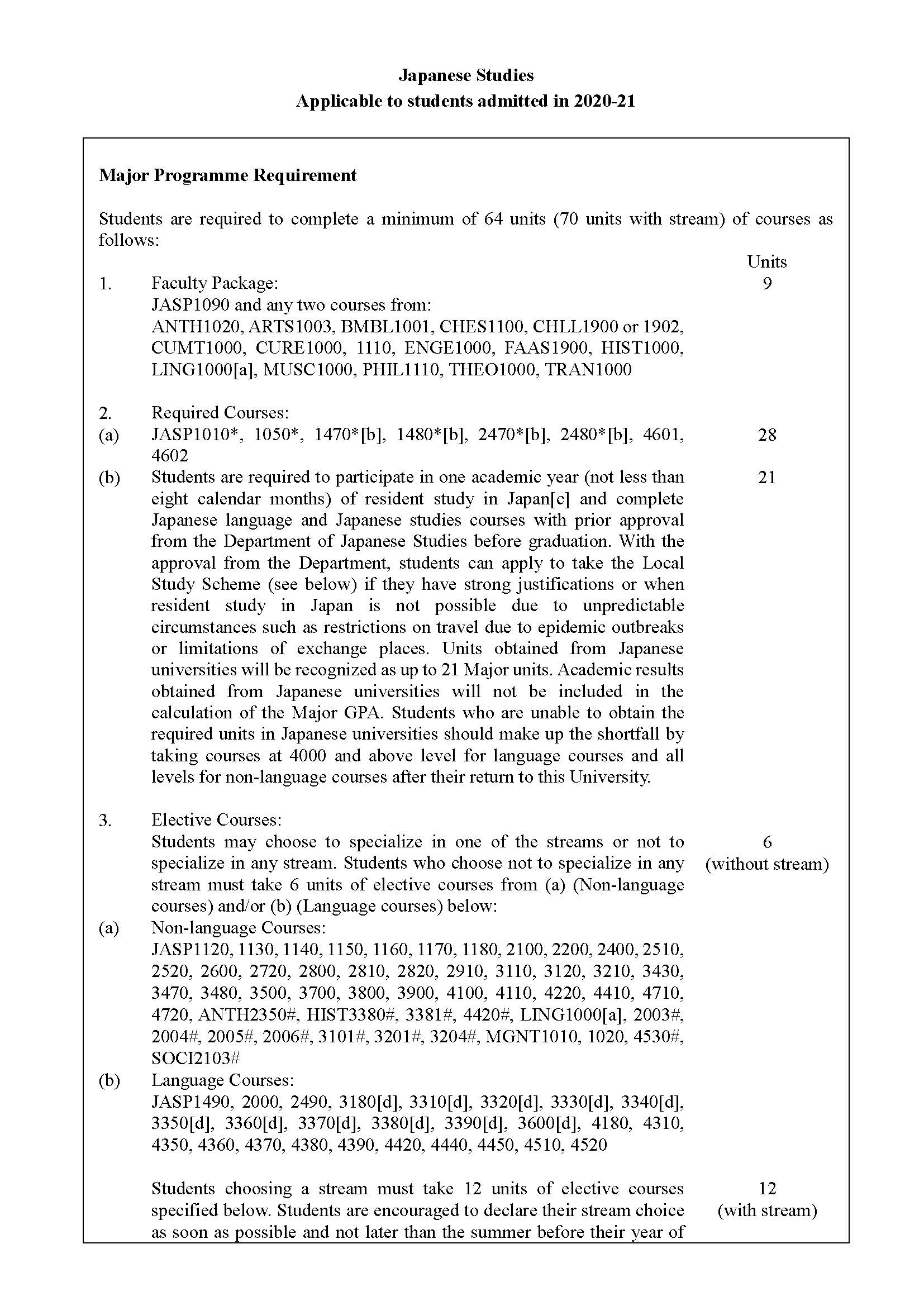 JAS Study Scheme 2020-2021